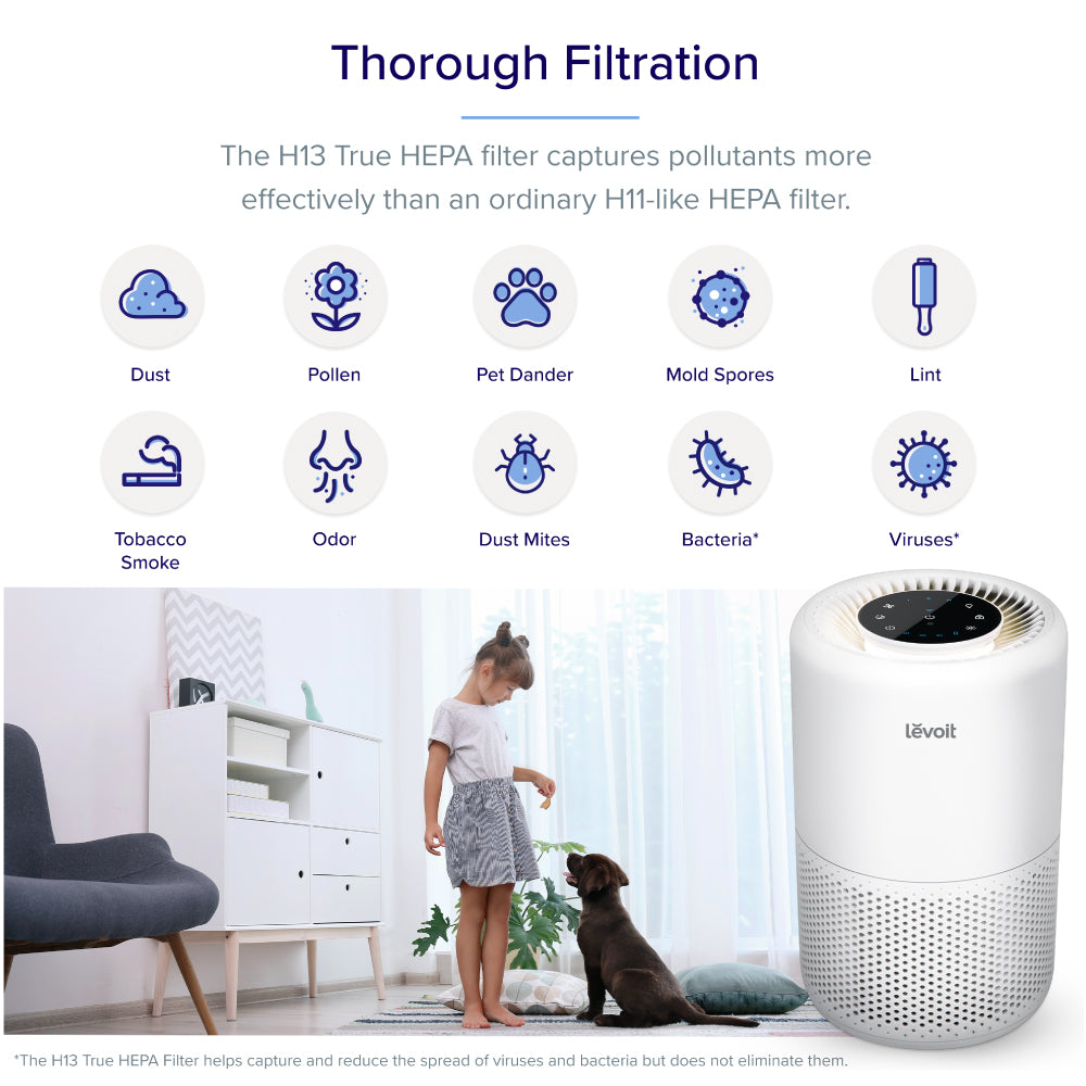 เครื่องฟอกอากาศ Levoit Core 200s True Hepa Air Purifier White